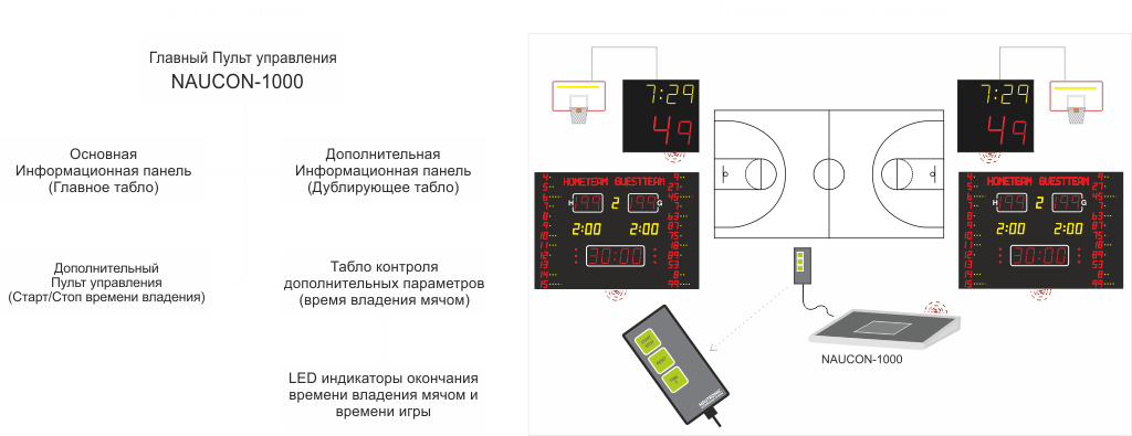 Электронная Система Судейства с периферийными компонентами (баскетбол)