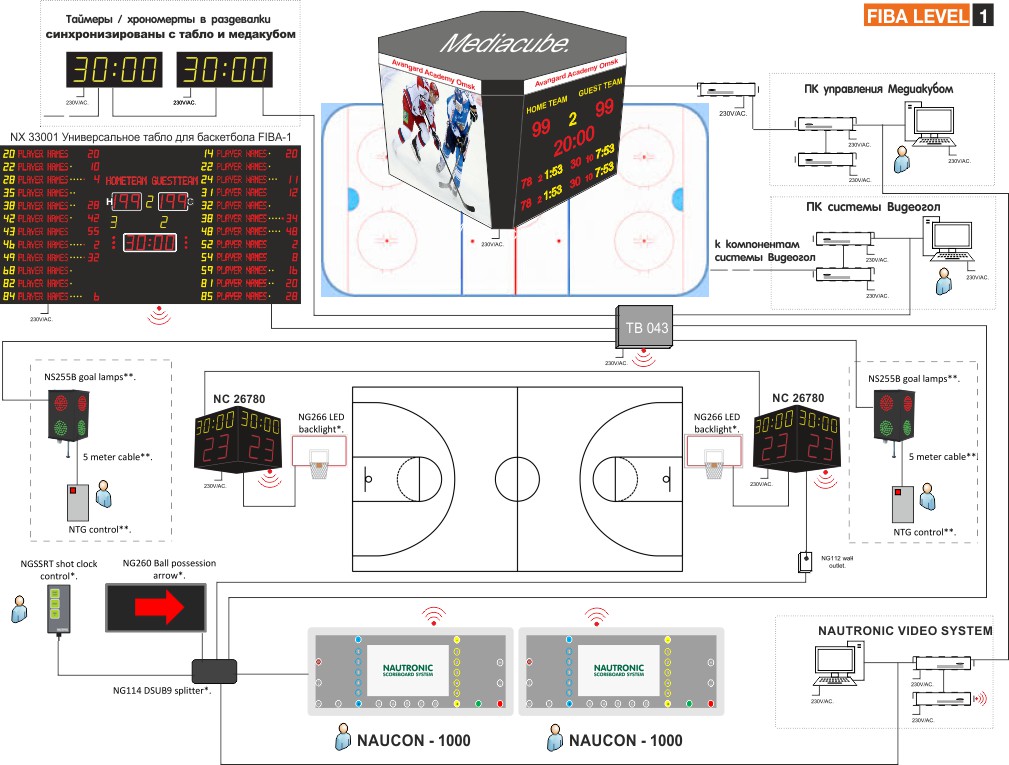 Пример реализации сложной Электронной Системы Судейства 
для Баскетбола (Уровень FIBA-1 и Хоккея с шайбой регламент МХЛ/КХЛ