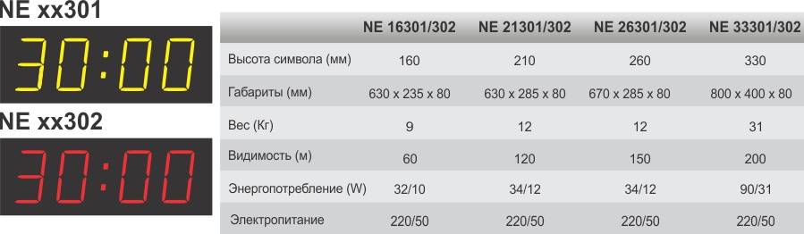 NAUTRONIC NE xx301-xx302